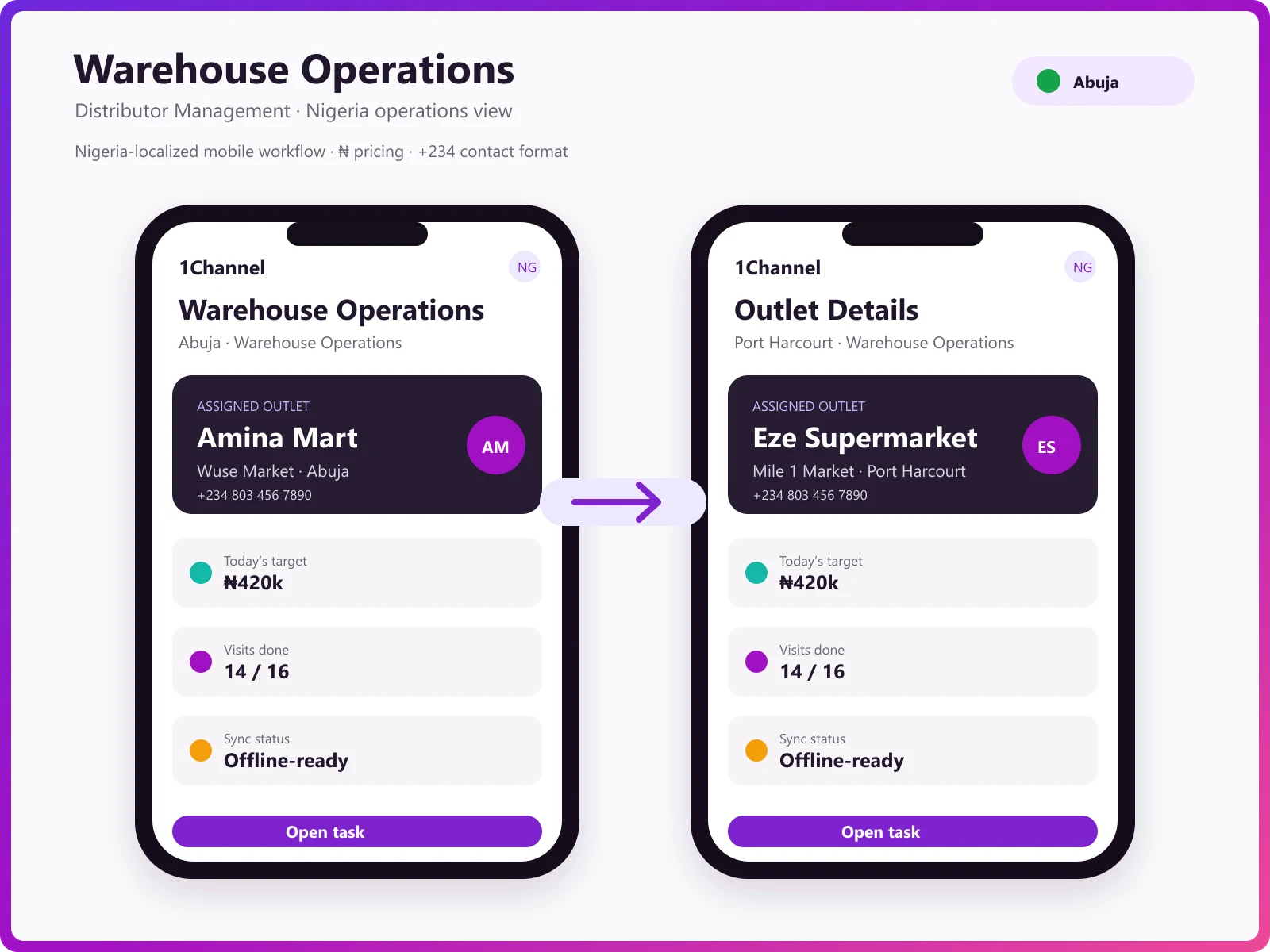Warehouse management mobile app showing inventory movement, GRN processing, and replenishment status