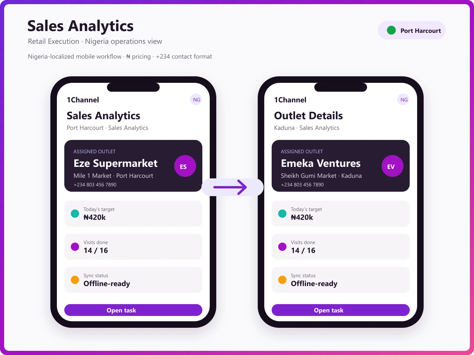 Audit completion and geotagged store visit tracking mobile app