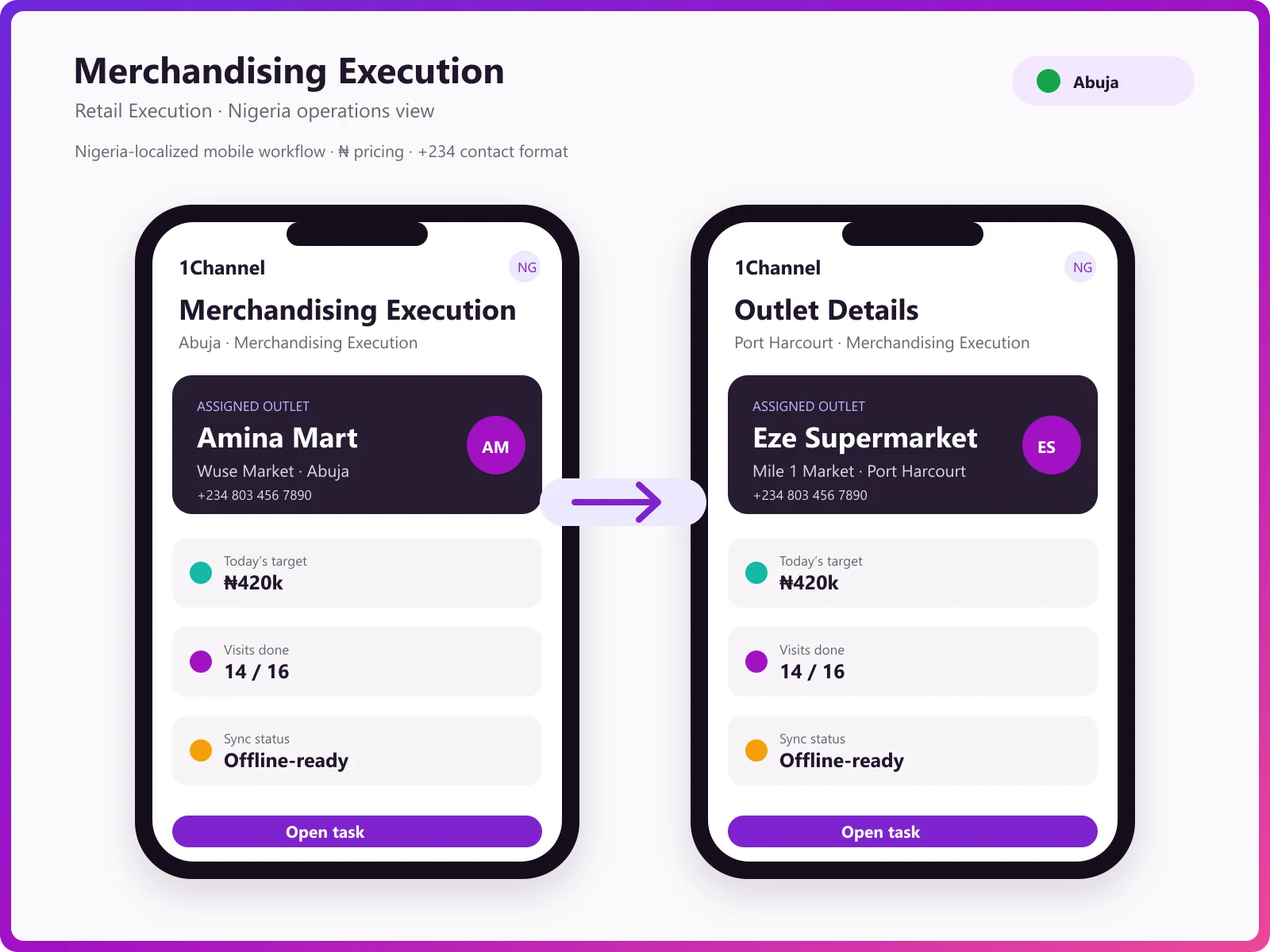 Audit task completion and outlet visit tracking mobile app