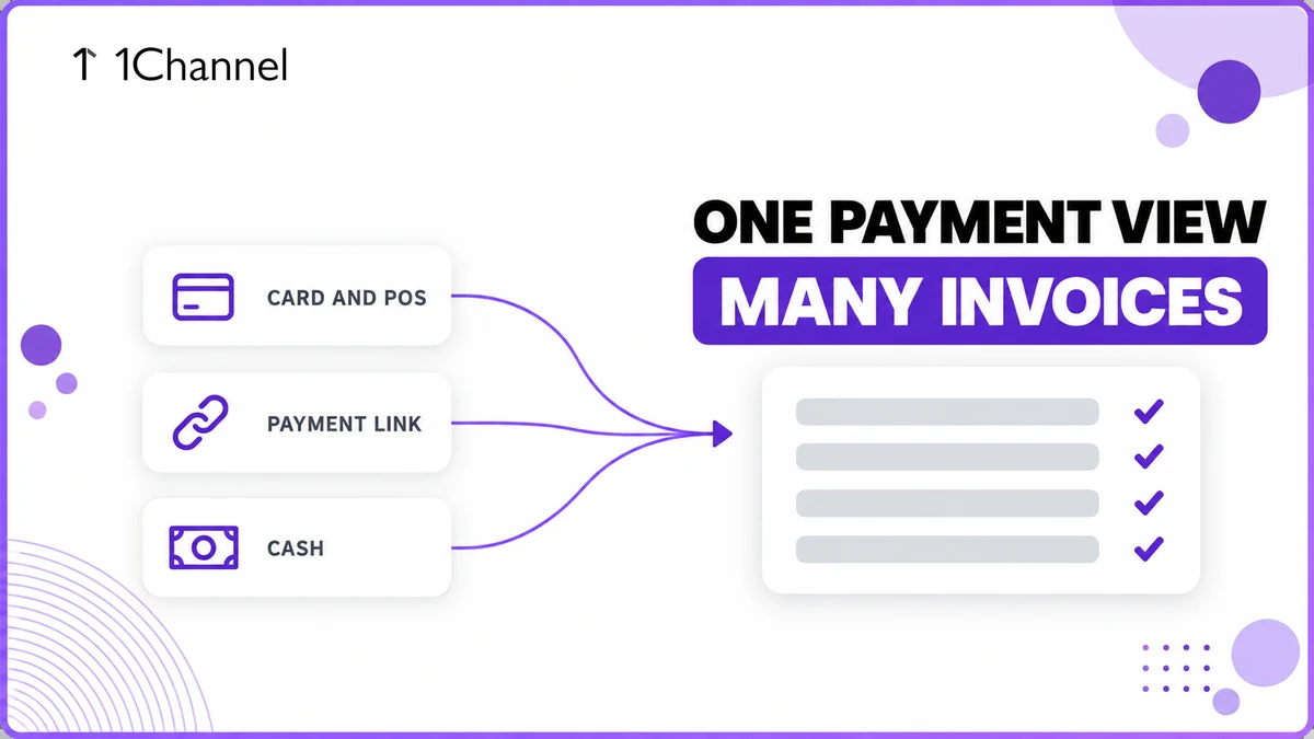 Flat illustration showing card, payment link and cash collection channels converging into a single invoice ledger view.