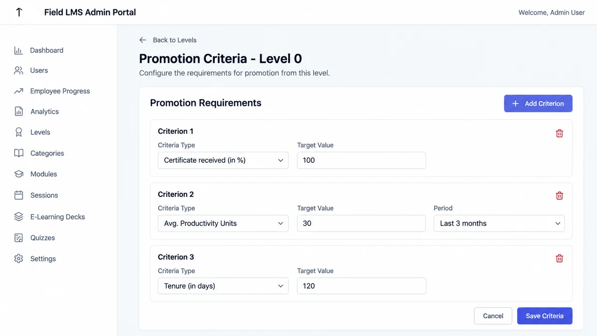 Software dashboard screenshot of the Promotion Criteria screen for Level 0, showing three criteria: certificate received 100 percent, average productivity units 30 over the last 3 months, and tenure 120 days.