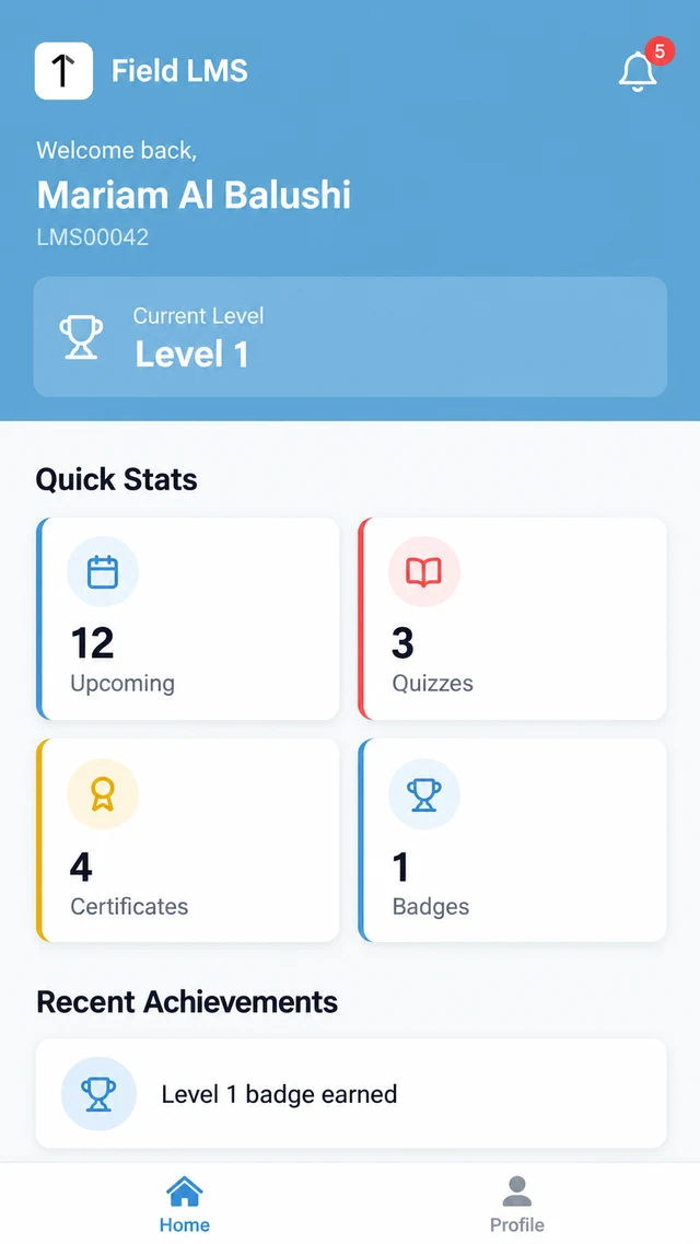 Mobile app screenshot of an employee home screen showing the employee code, a Current Level 1 card, and quick stats for upcoming trainings, quizzes, certificates and badges.