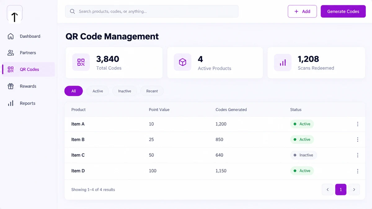 Software dashboard screenshot of a QR Code Management screen listing products, point values, codes generated, and active status, with Generate Codes and Add buttons.
