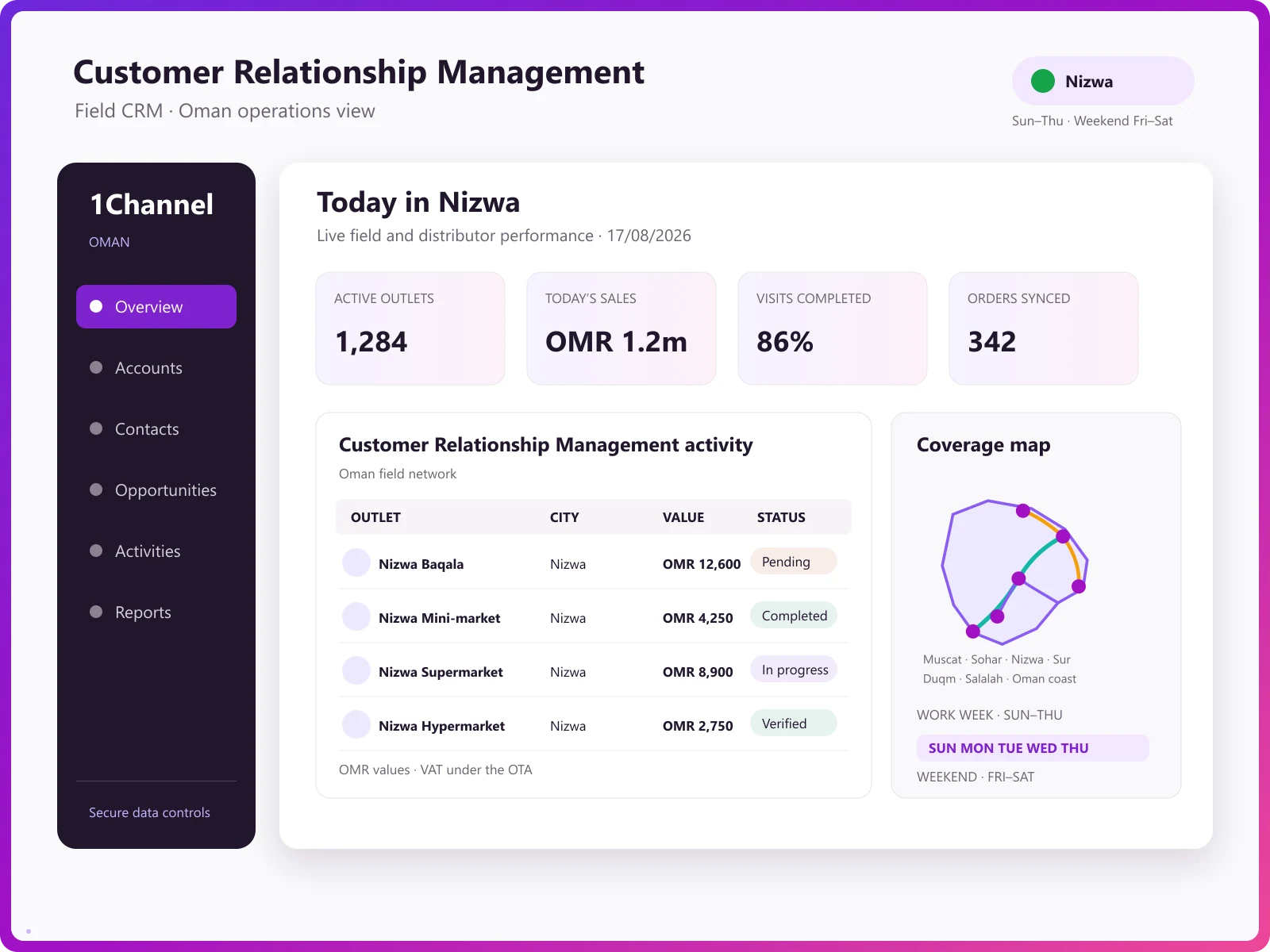 1Channel CRM Software dashboard for Omani distributors and field teams