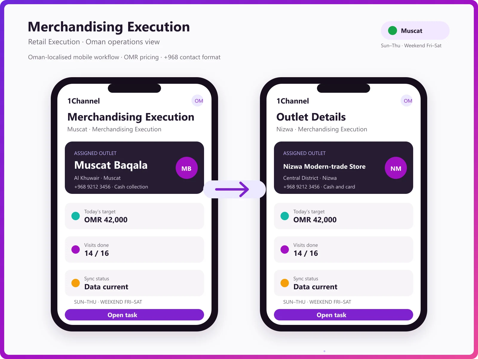 Field rep campaign execution and POSM photo proof capture mobile app