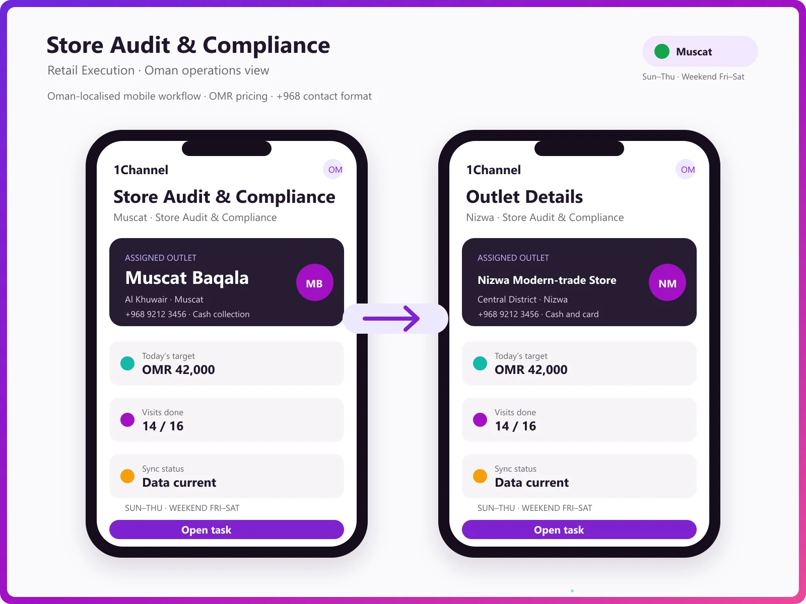 Field auditor outlet audit execution and photo submission mobile app Oman