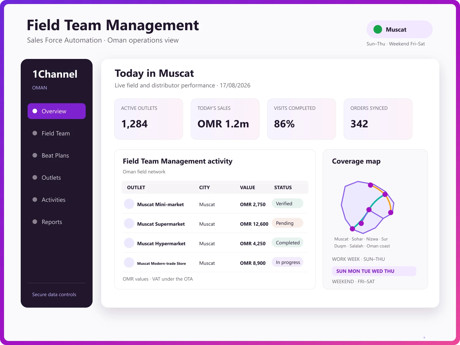 SFA admin dashboard with user management and organisation tree