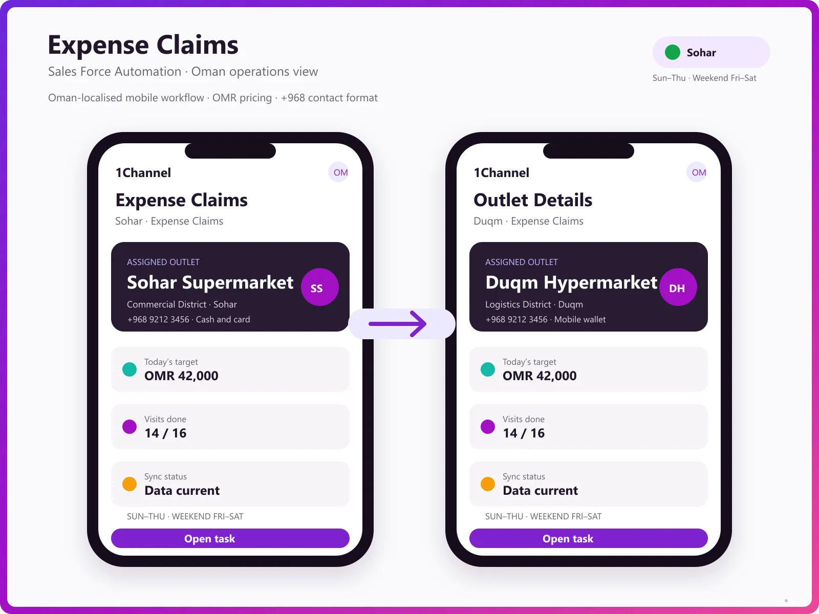 SFA mobile app expense claim and work summary