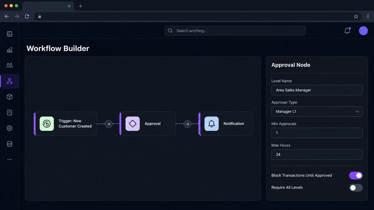 Workflow builder canvas in the 1Channel Philippines admin portal showing a Trigger, Approval and Notification node chain with an Approval node's Level Name, Approver Type and Max Hours settings open
