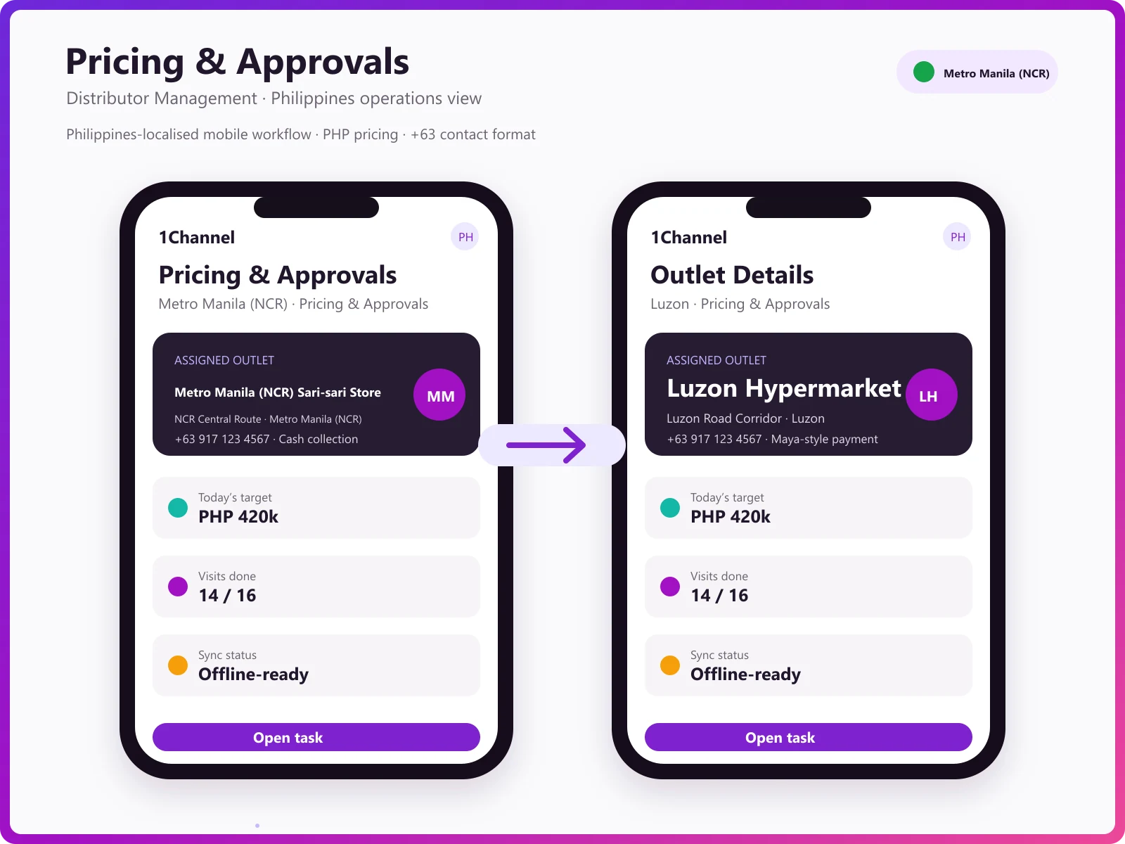 Price list management dashboard showing customer-specific pricing, region-based rates, and pricing rules