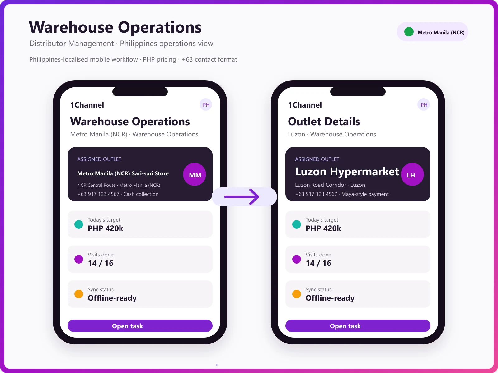 Warehouse management mobile app showing inventory movement, GRN processing, and replenishment status