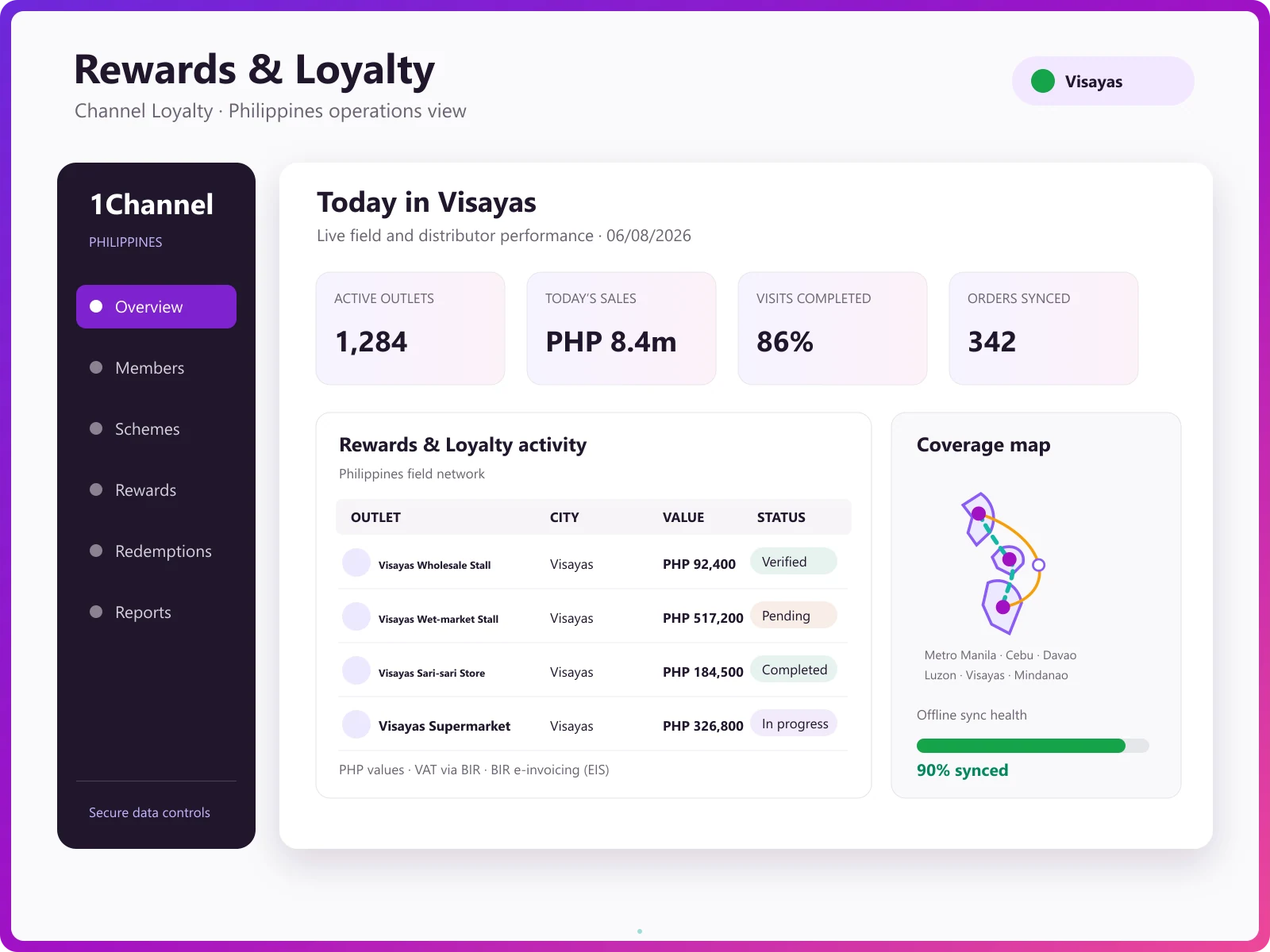 Loyalty program transaction approval and point allocation