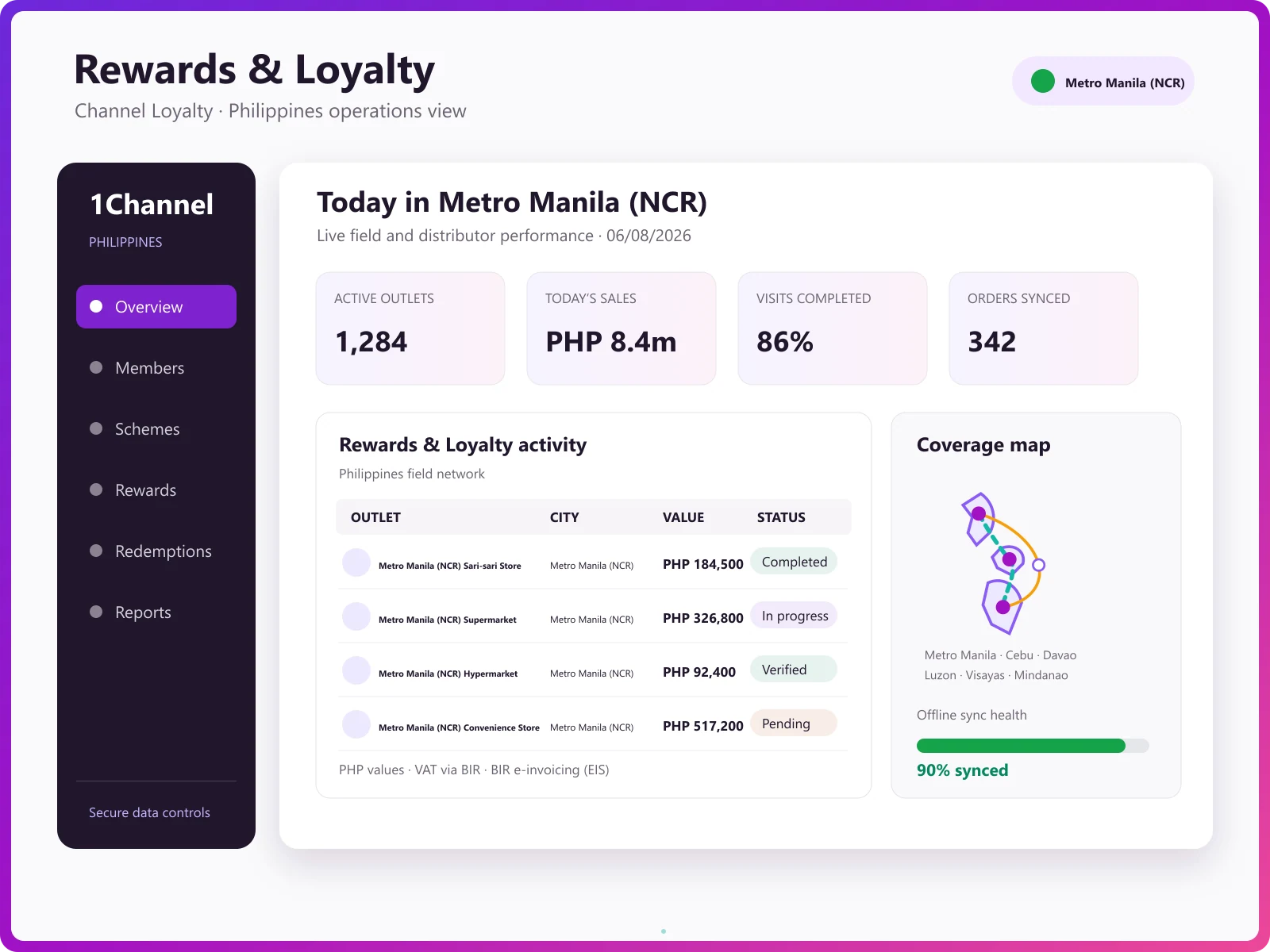 Loyalty program admin dashboard overview
