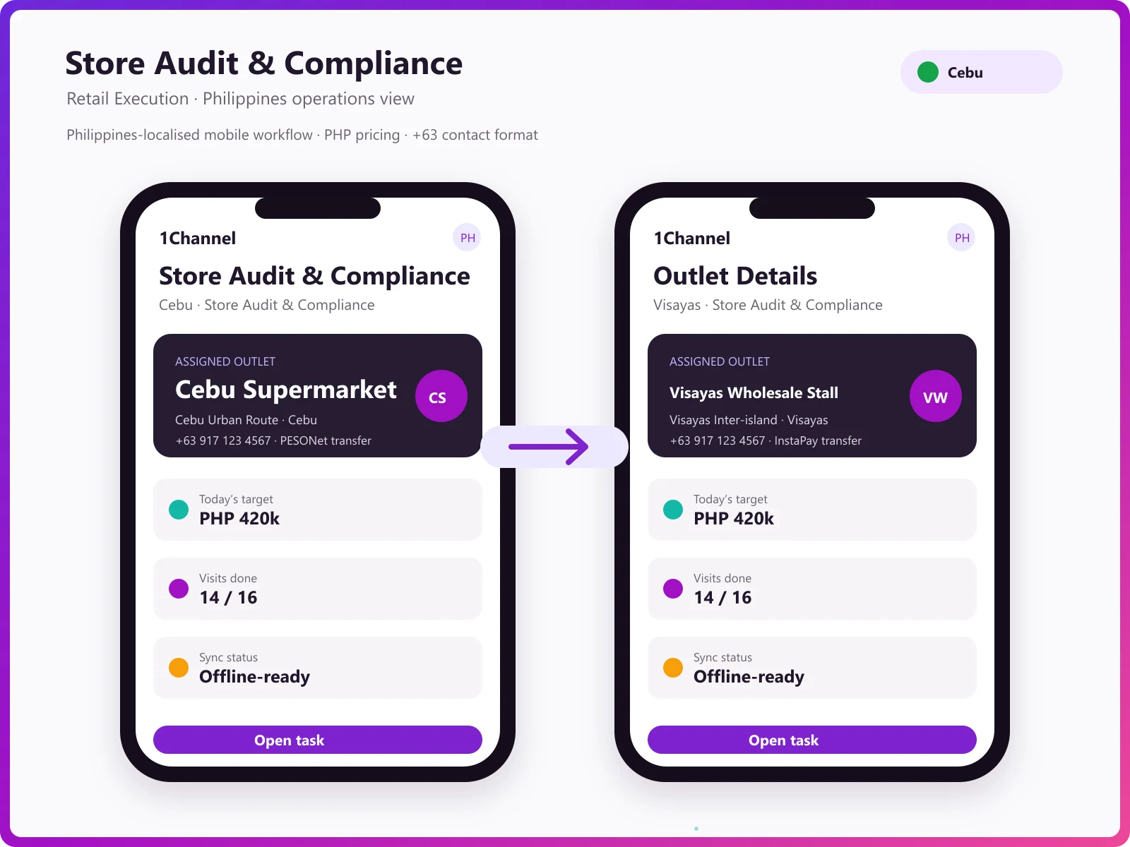 Audit submission with bypass for shut shops and merchandising exception handling