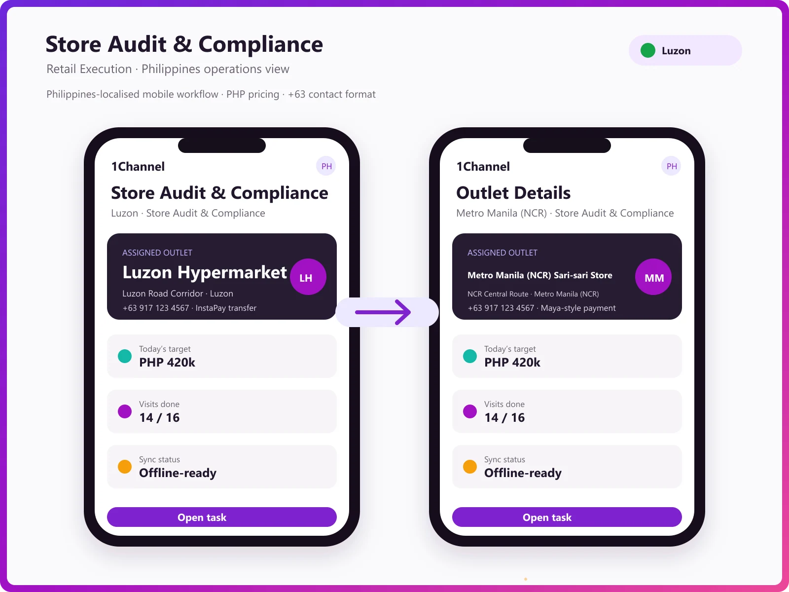 Audit task completion and outlet visit tracking mobile app