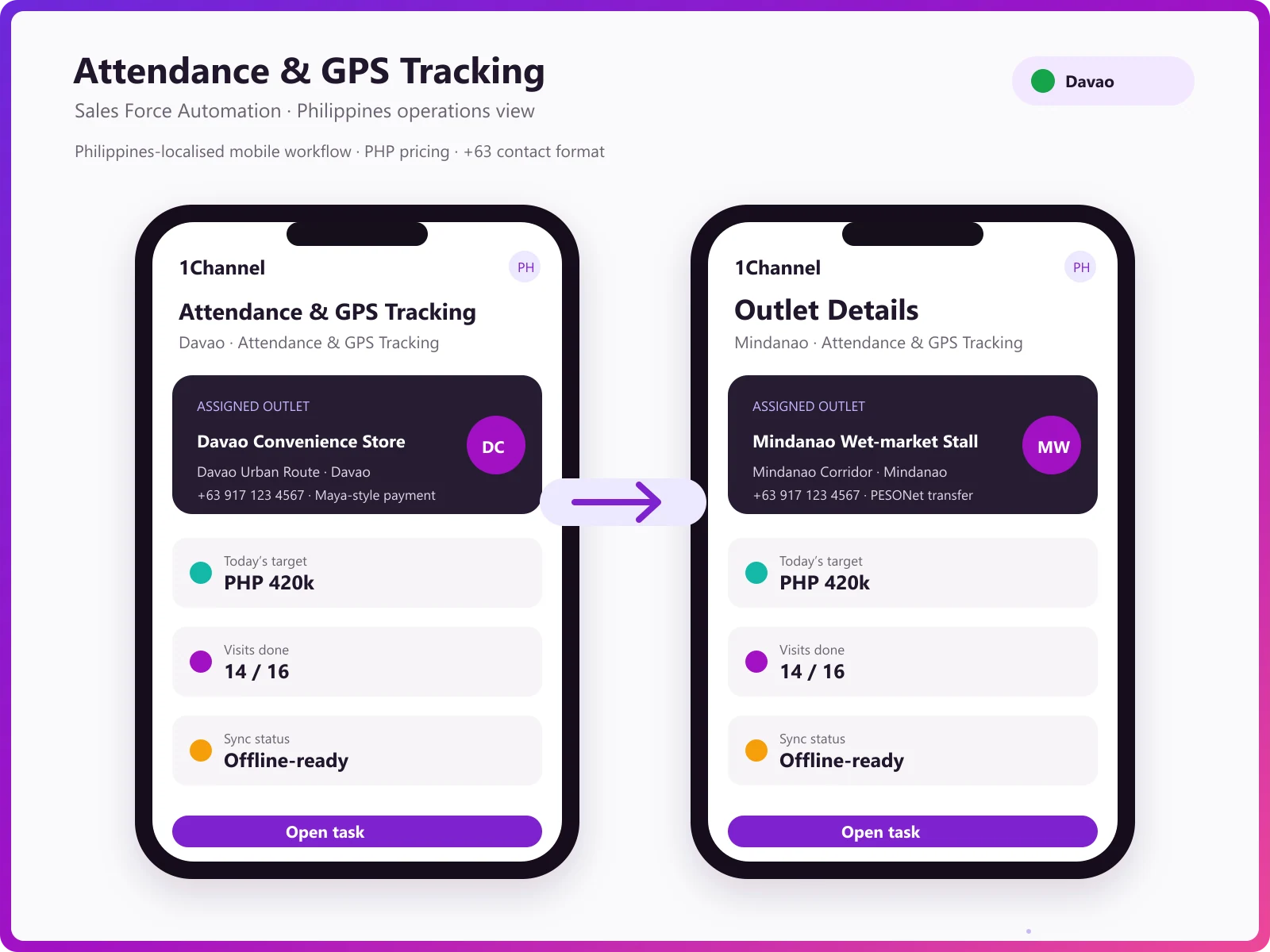 Mobile app dashboard with attendance tracking