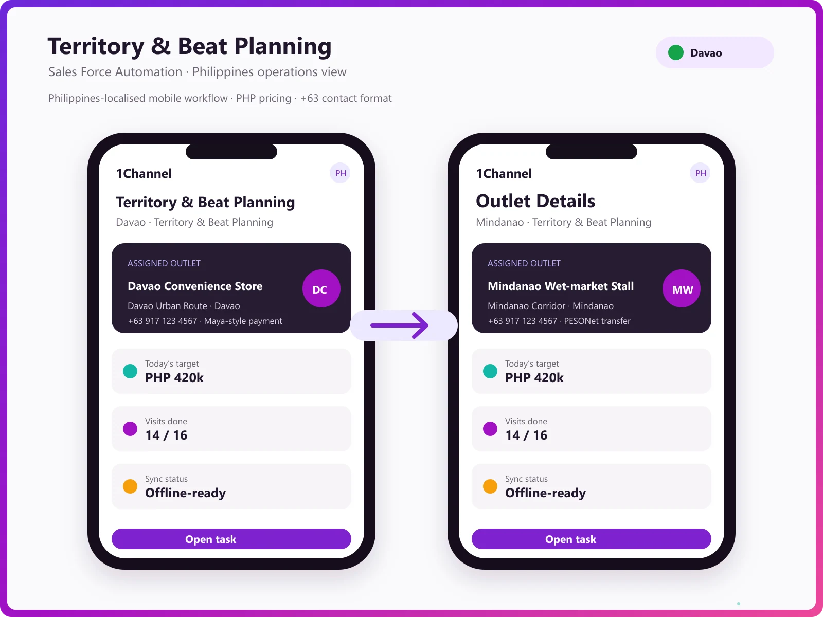 Mobile app adding a new outlet with territory, beat and categorisation