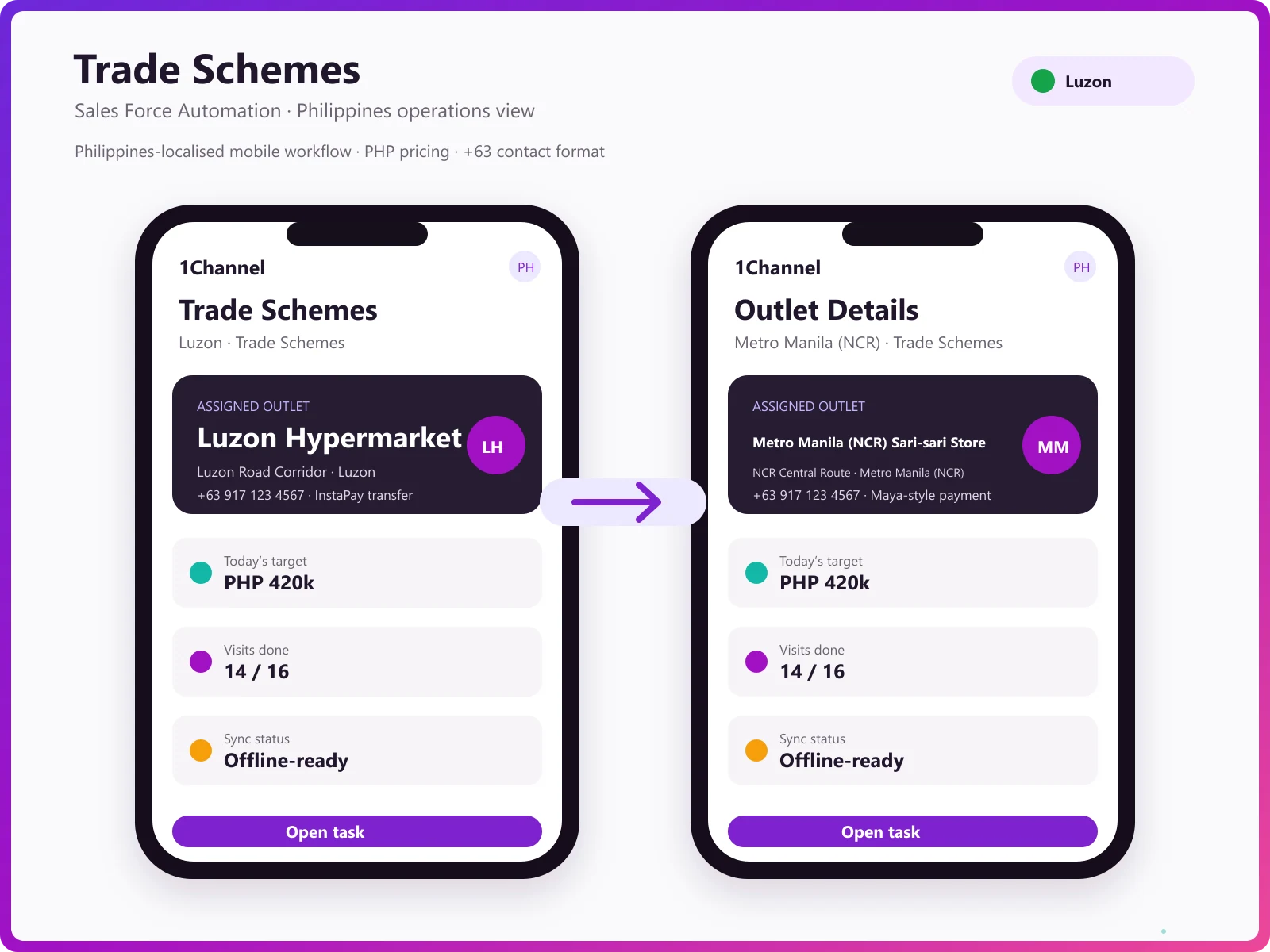 Mobile app eligibility check, incentives and offline scheme access for field reps