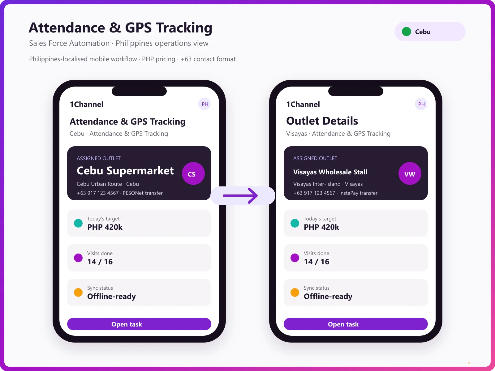 Mobile app dashboard with beat plan