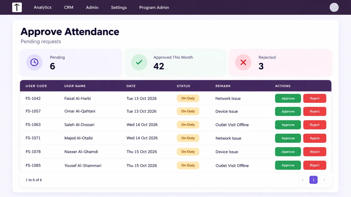 1Channel SFA admin portal Approve Attendance queue listing Saudi field reps, dates, On-Duty requests, remarks and approve or reject actions