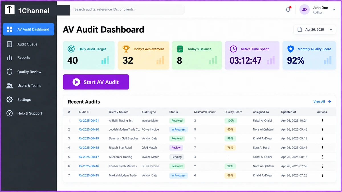 AV Audit Dashboard in the 1Channel retail portal showing an auditor's daily target, today's achievement, active time spent and monthly quality score, with a Start AV Audit button