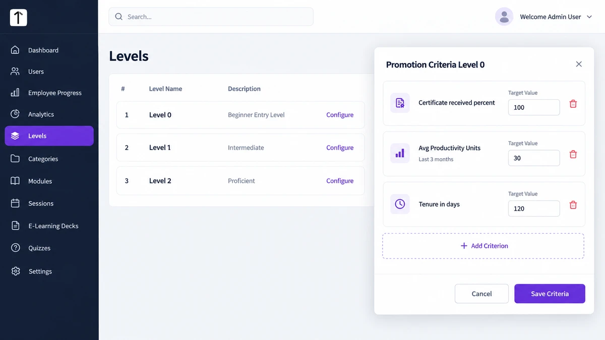 1Channel Field LMS admin portal showing the Levels list and a Promotion Criteria panel with Certificate received, Avg Productivity Units and Tenure target values