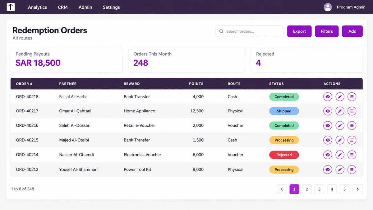 Redemption Orders queue in the 1Channel loyalty admin portal showing cash, voucher and physical orders with Completed, Shipped, Processing and Rejected status pills