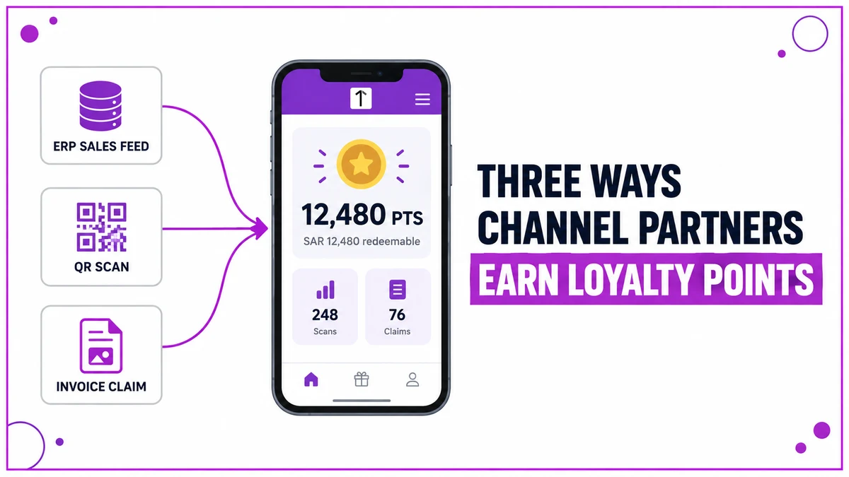 Three point-earning routes for channel partners, an ERP sales feed, a product QR scan and an invoice claim, converging into one balance in the 1Channel partner app for Saudi Arabia