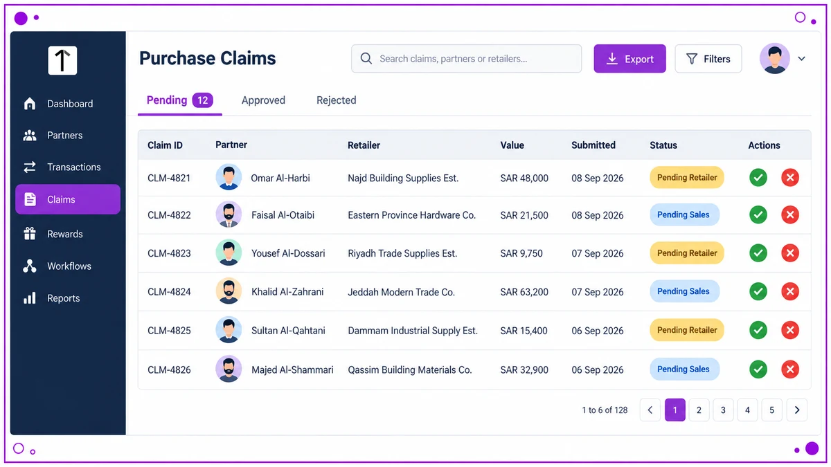 Purchase claim approval queue in the 1Channel Saudi Arabia admin portal showing pending claims with SAR values, partner names and approve or reject actions