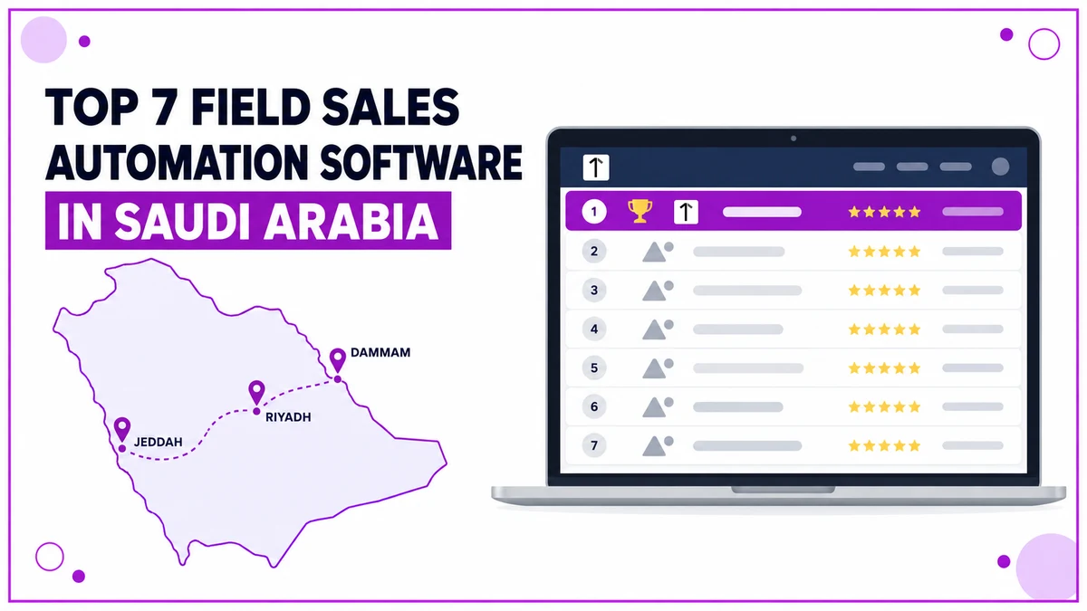 Top 7 field sales automation software in Saudi Arabia, shown as a ranked leaderboard on a laptop beside a route map linking Riyadh, Jeddah and Dammam