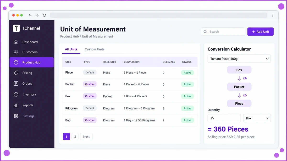 Unit of Measurement screen in the 1Channel DMS admin portal showing a Box to Packet to Piece conversion chain for a SKU