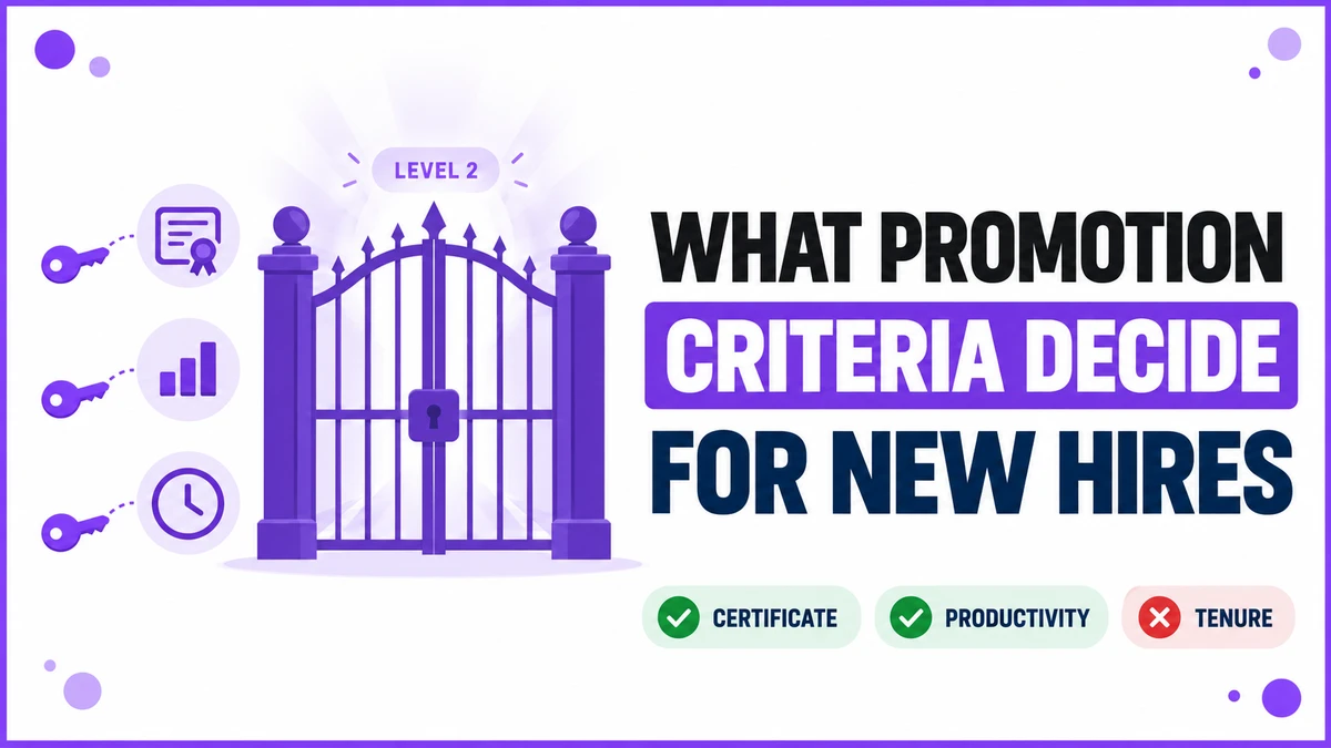 Three promotion criteria for Field LMS new hires in Saudi Arabia shown as a locked gate with certificate, productivity and tenure keys beside a Level 2 badge