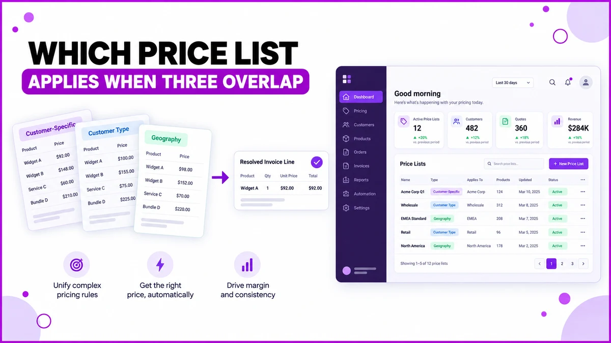 Price resolution order shown across customer-specific, customer-type and geography price lists in the 1Channel price master for Saudi Arabia