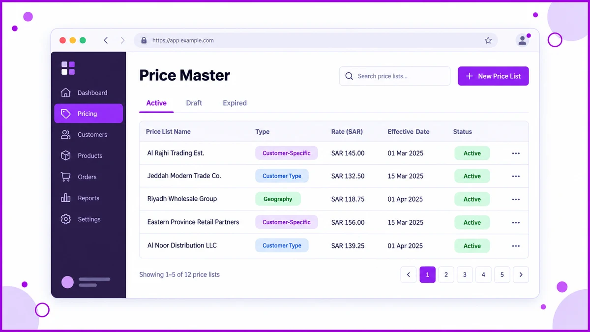 Price master screen in the 1Channel Saudi Arabia admin portal listing customer-specific, customer-type and geography price lists with SAR rates