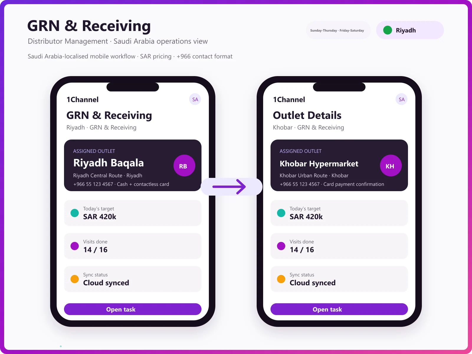 Inward management dashboard showing GRN processing, warehouse assignment, and batch tracking