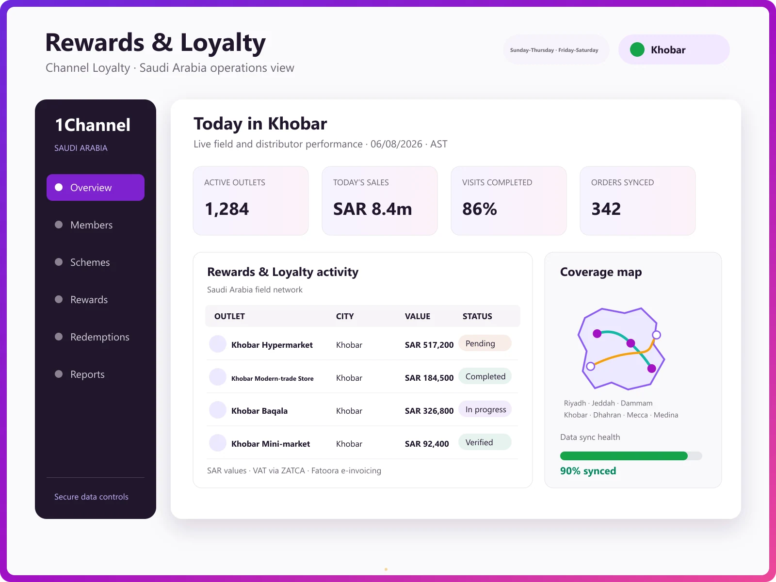 Loyalty program admin dashboard overview