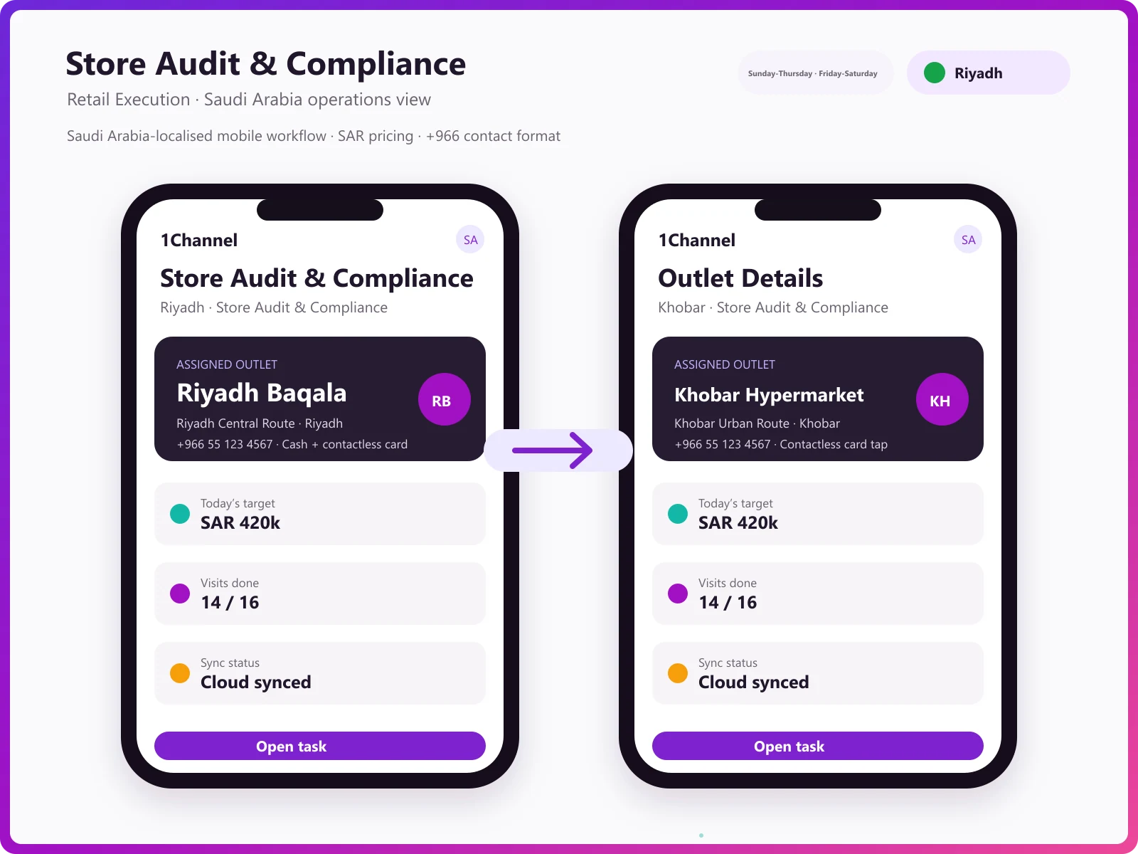 Audit submission with bypass for shut shops and merchandising exception handling