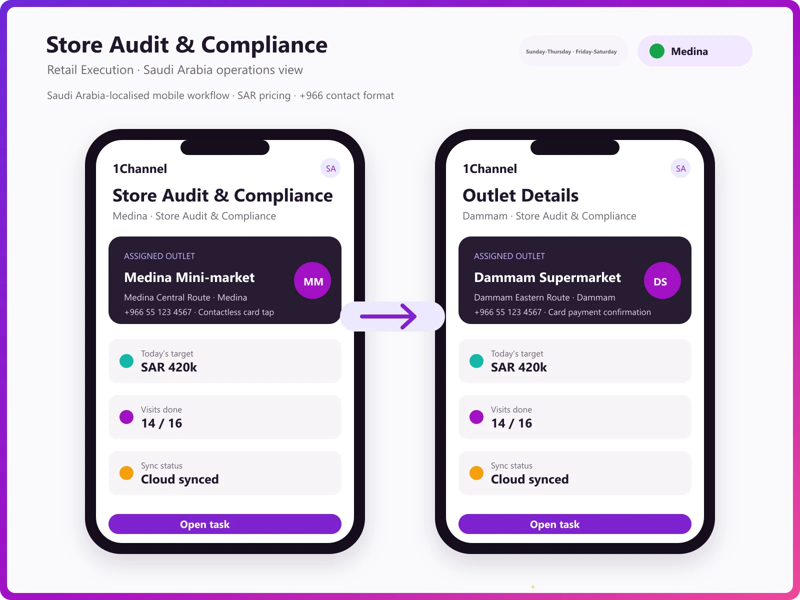 Audit task completion and outlet visit tracking mobile app