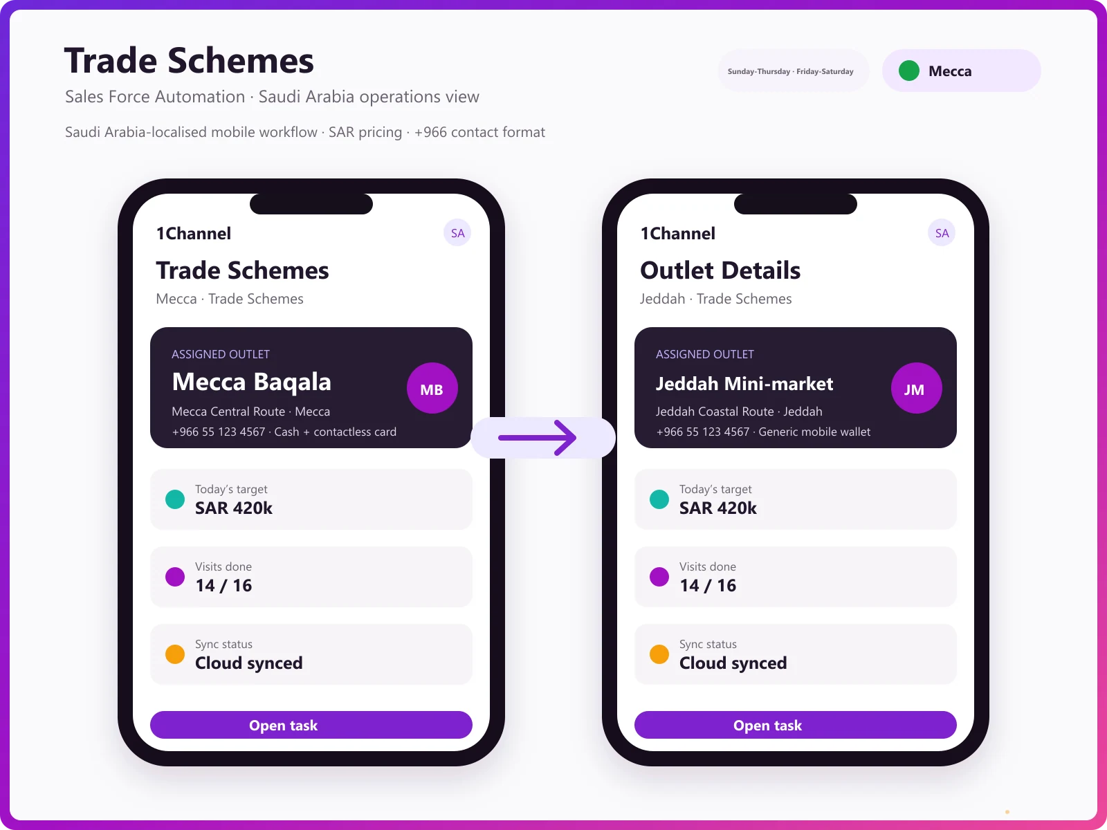 Mobile app showing active trade schemes and scheme details during an outlet visit