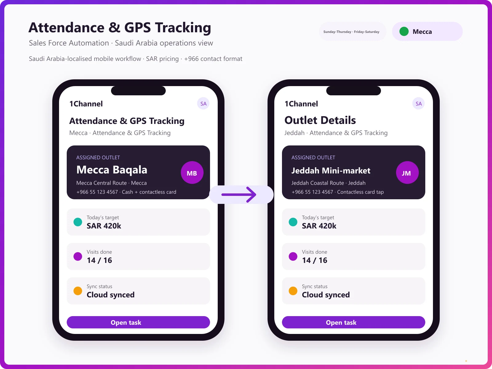 Mobile app dashboard with attendance and beat plan