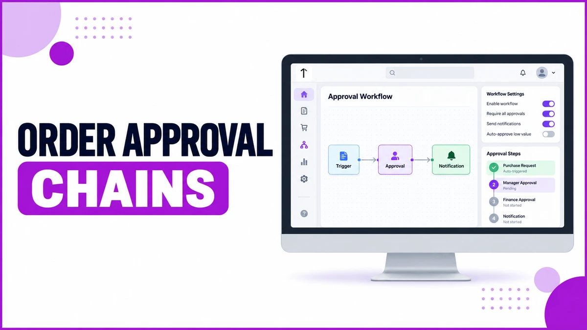Flat illustration showing an order approval workflow builder on a desktop monitor, with Trigger, Approval and Notification nodes connected on a canvas.