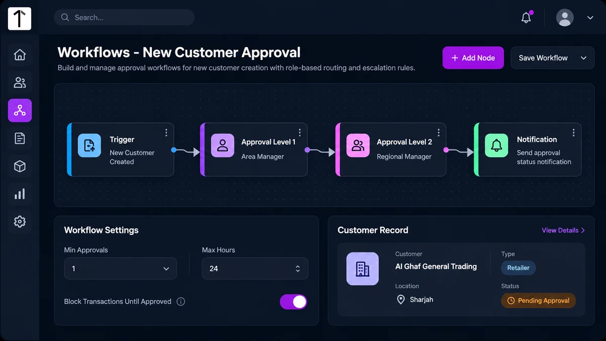 Software dashboard screenshot of a Workflow Builder screen showing a Trigger, Approval Level 1, Approval Level 2 and Notification node chain, with workflow settings and a pending customer record card.