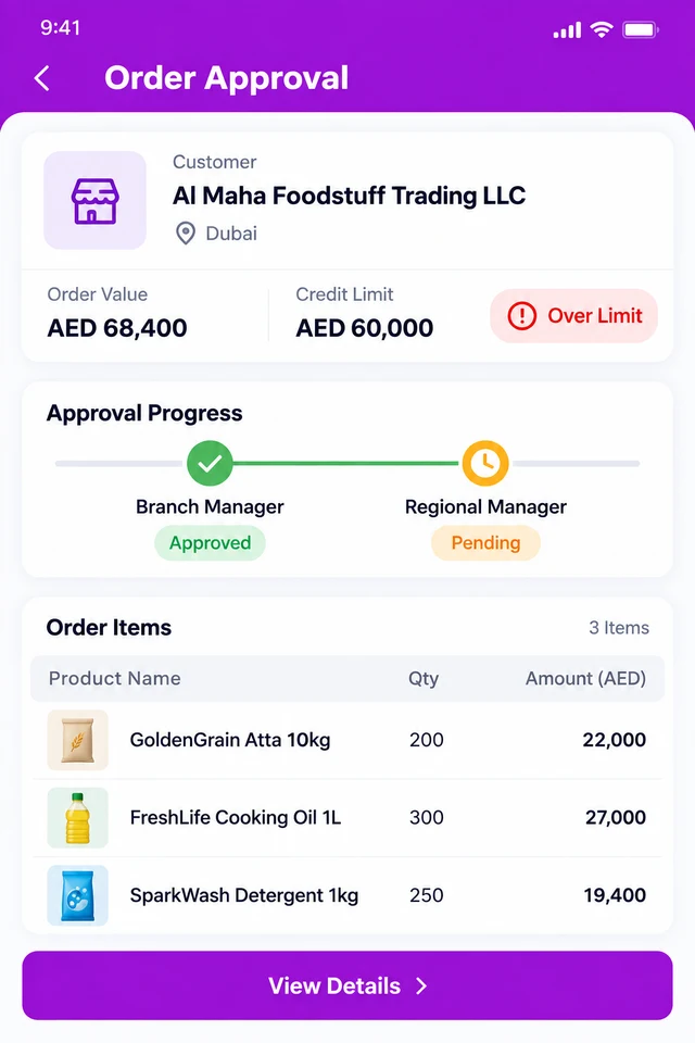 Mobile app screenshot of an order approval screen showing a customer over its credit limit, an approval progress tracker with one level approved and one pending, and an order item list in AED.