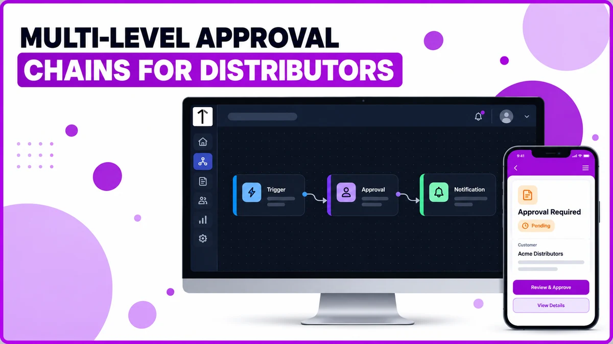 Flat illustration of a software workflow builder screen showing a Trigger, Approval and Notification node chain next to a phone showing an approval-required push notification.
