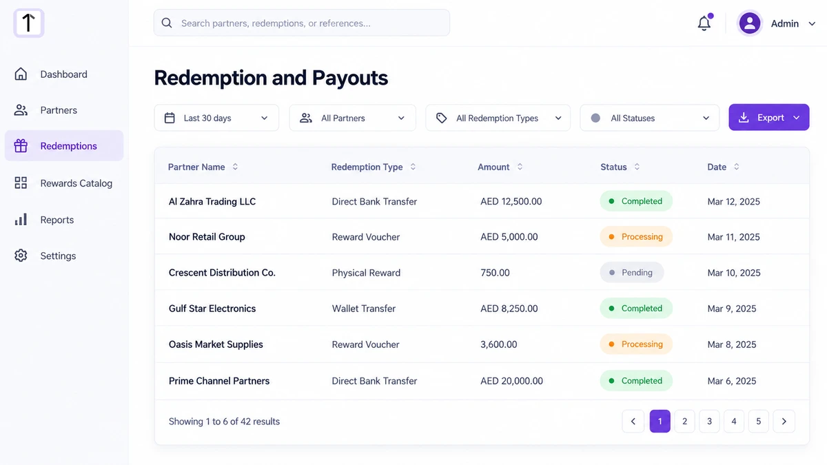 Software dashboard screenshot of a Redemption and Payouts screen showing a data table of partner redemptions with Completed, Processing, and Pending status badges in AED.