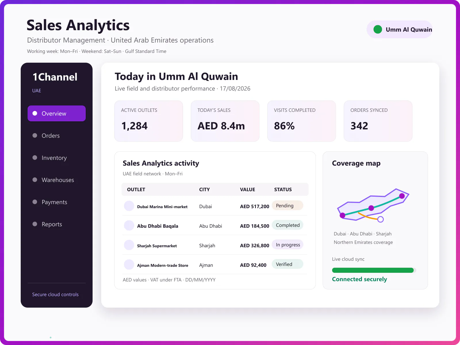 Admin dashboard showing sales analytics, revenue charts, and distributor performance reports