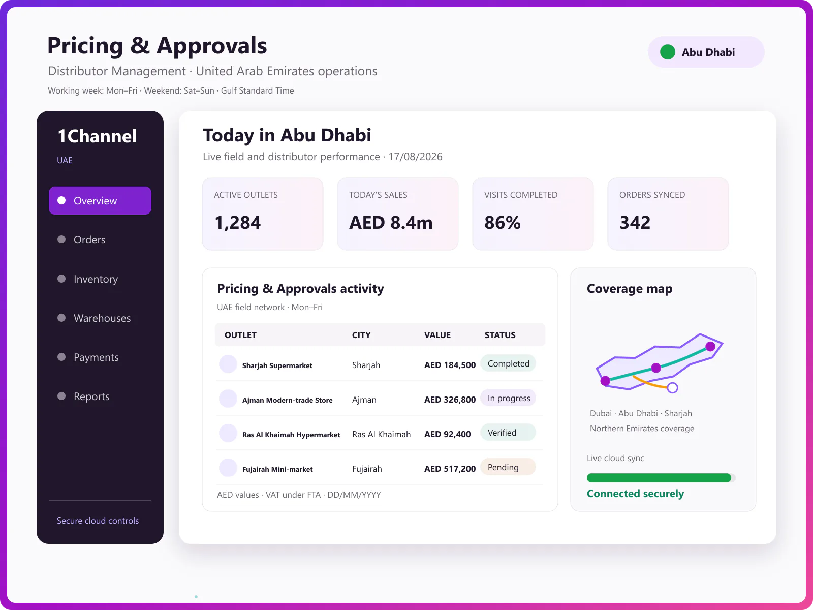 Pricing analytics dashboard showing price list utilisation, region-wise pricing reports, and revenue impact