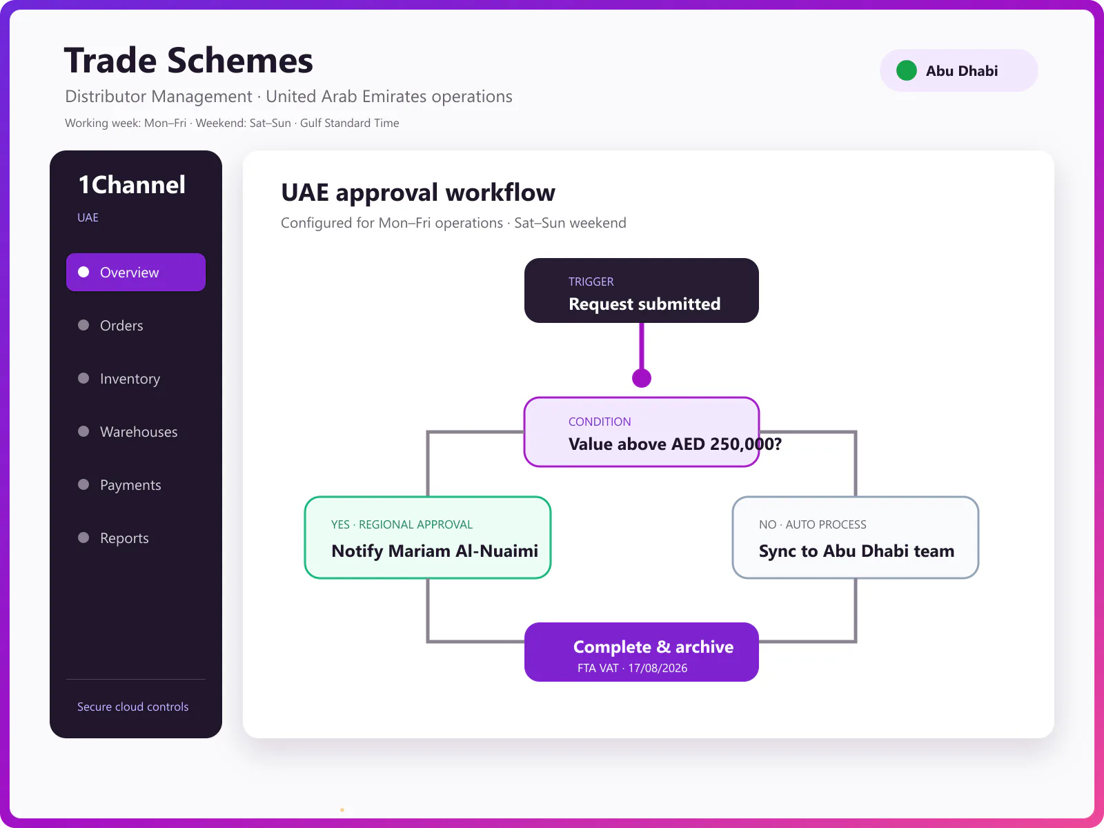 Admin dashboard showing scheme approval workflows, trade promotion configuration, and pricing management