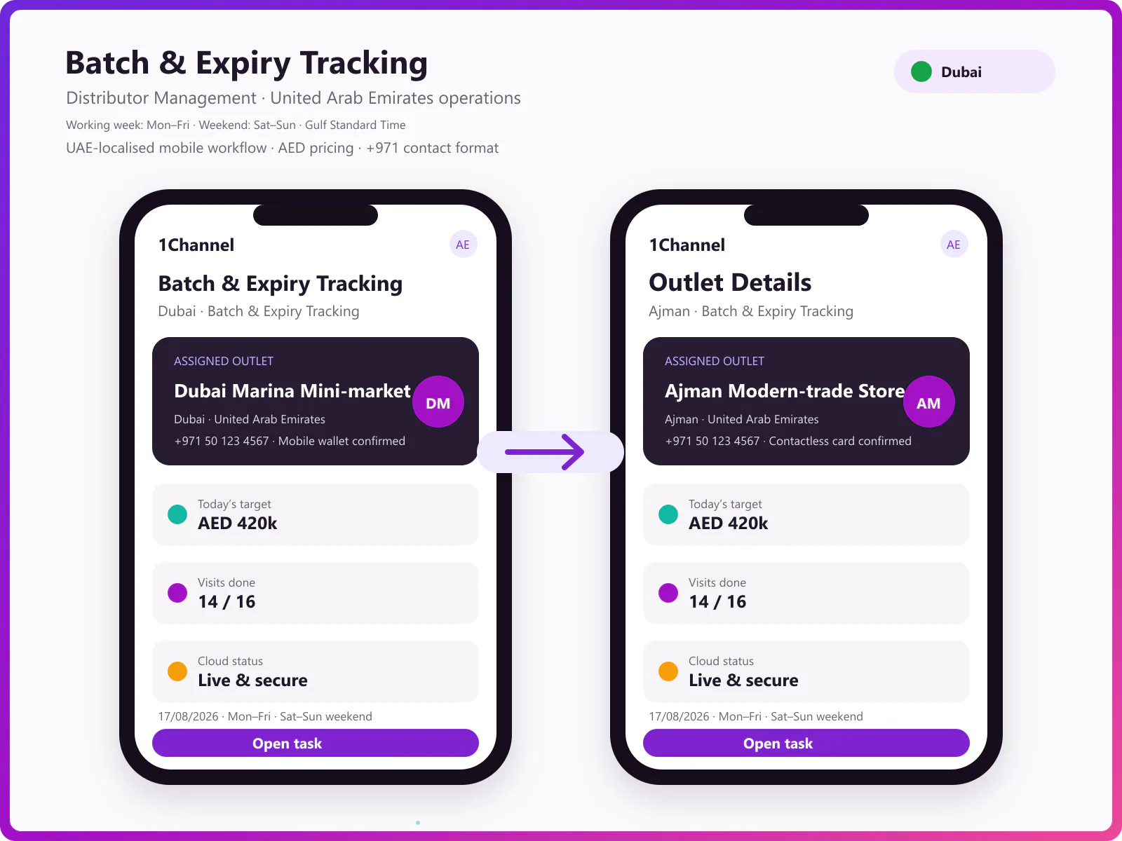 Expiry management mobile app showing FEFO allocation, warehouse transfers, and stock movement tracking