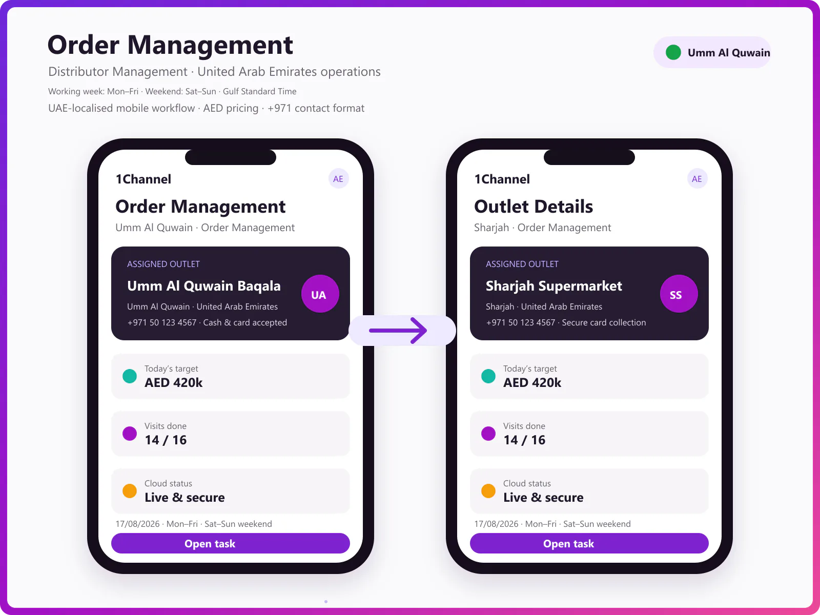 Mobile app showing retailer orders, warehouse inventory, and dispatch status